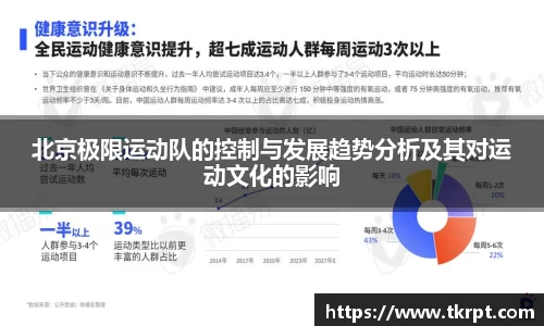 北京极限运动队的控制与发展趋势分析及其对运动文化的影响